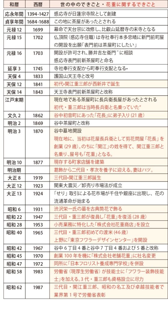 谷中新聞＞霊園と共に152年 渋沢も訪れた花店 苦境乗り越え再起
